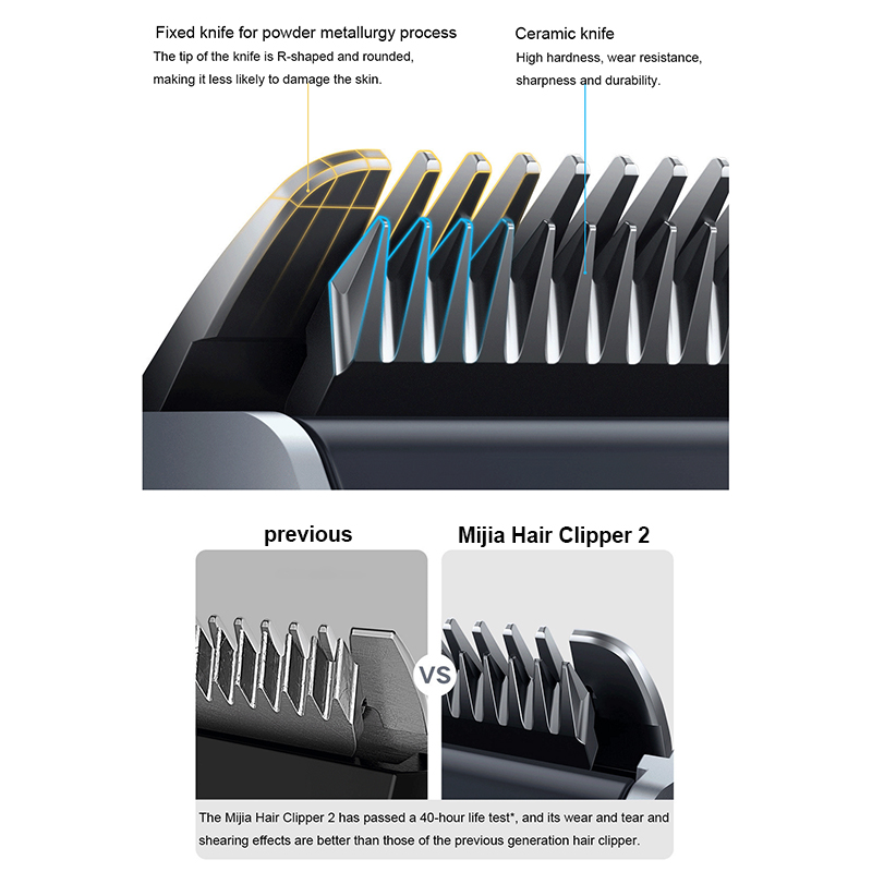 XIAOMI Mijia Electric Hair Cli - огляд і ціна Electric Shaver Rotary