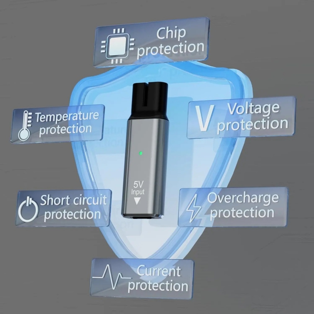 Dual Voltage 15V/5V Type-C Cha - огляд і ціна Beard Trimmer